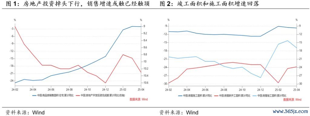 本文作者：朱德健，来源：屈庆债券论坛，原文标题：《房地产有变化——华创投顾部债券日报 2025-5-19》