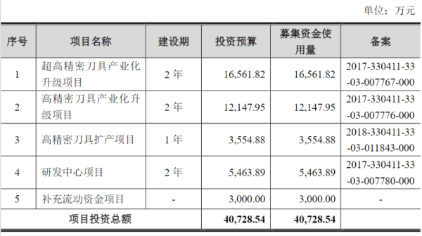 全国炒股配资门户 沃尔德实控人方拟减持 2019年上市两募资共10.2亿元